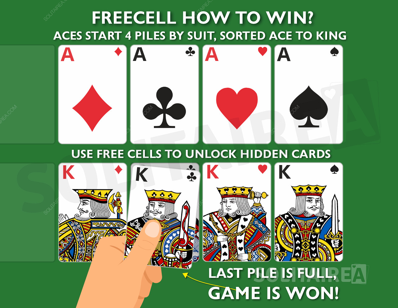 Як перемогти у грі? Зберіть 4 стопки карт однієї масті, відсортованих від туза до короля.