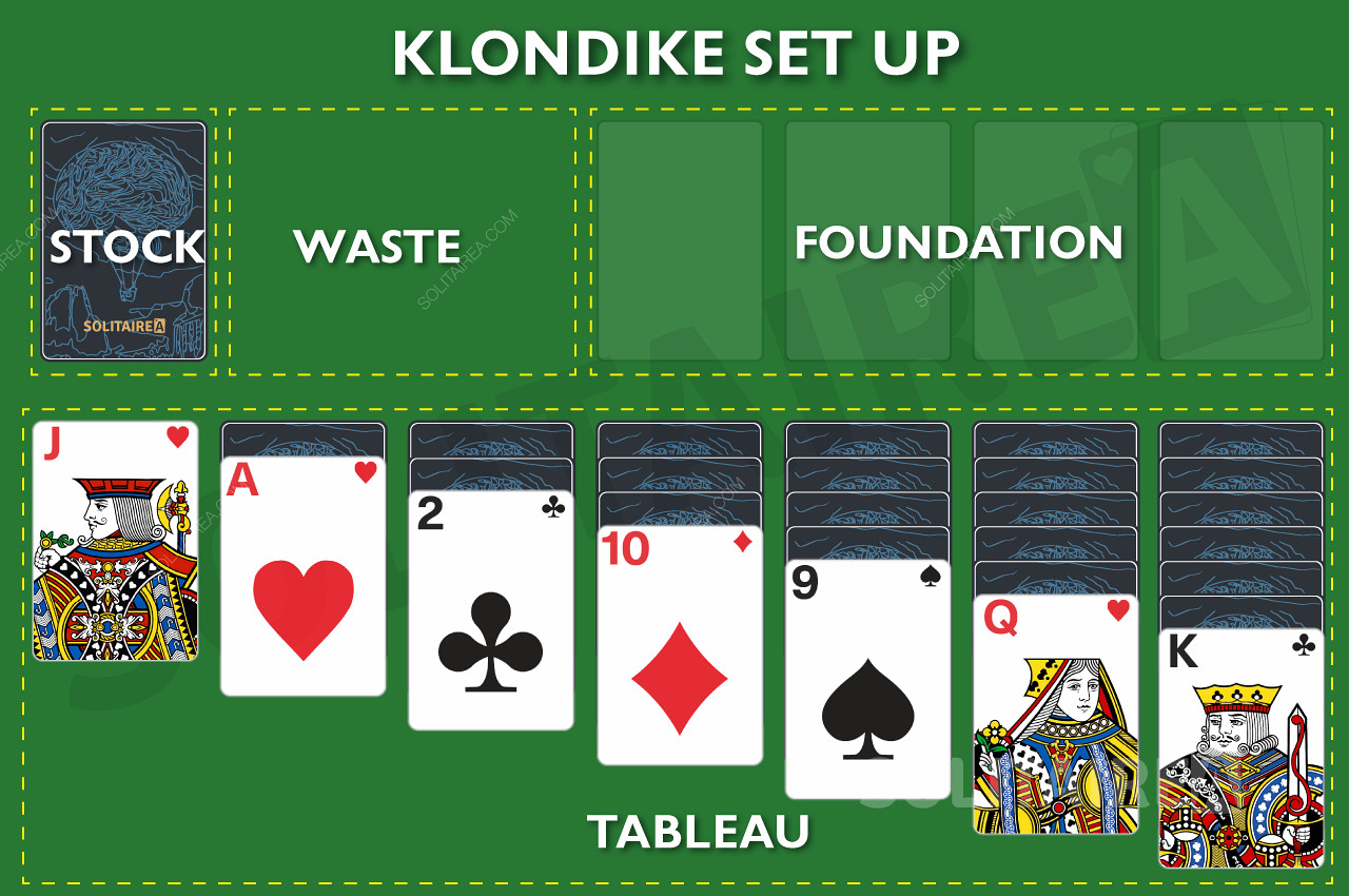Ігрова схема пасьянсу Клондайк - Klondike Setup