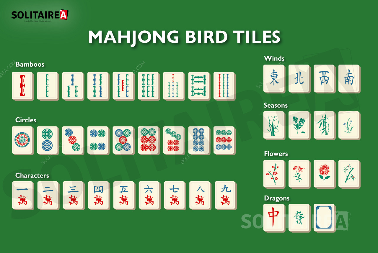 Огляд тайлів, що використовуються в Маджонг Птах
