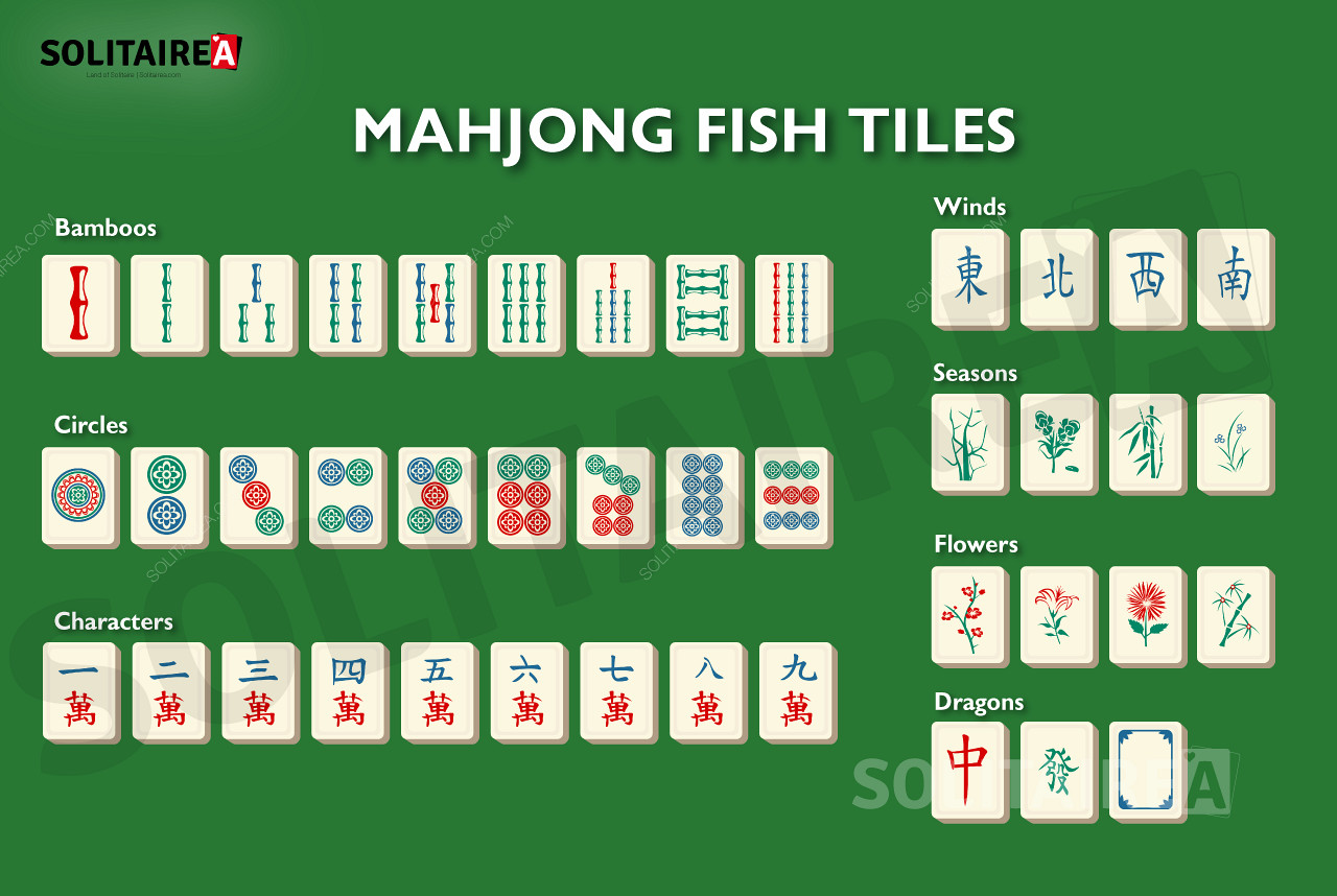 Маджонг Риба (Mahjong Fish) - огляд тайлів у цьому варіанті гри.