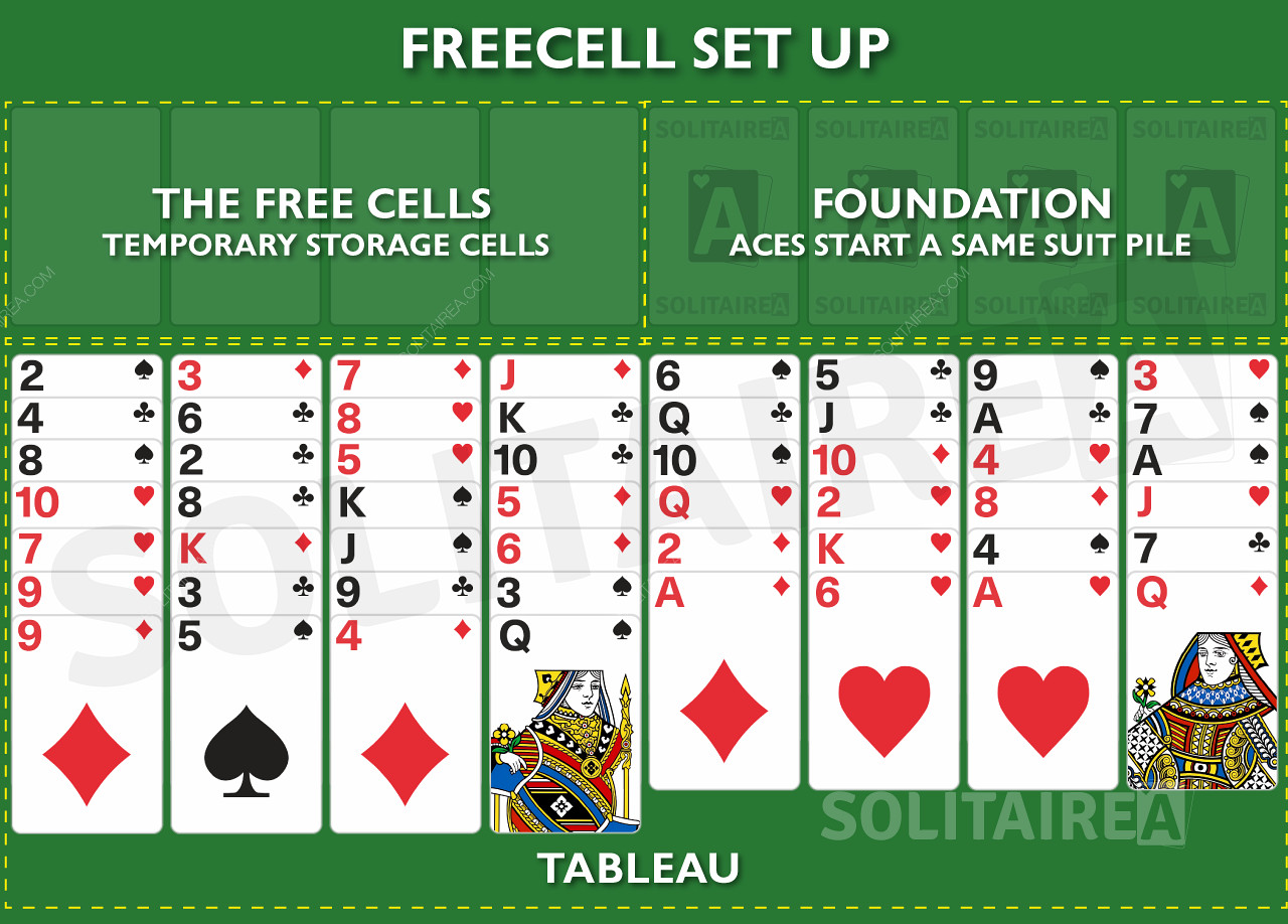 Як налаштувати гру в пасьянс FreeCell